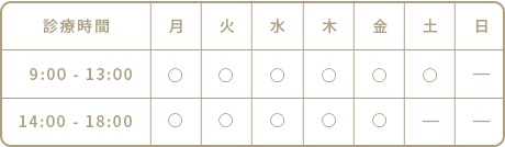 診療時間
